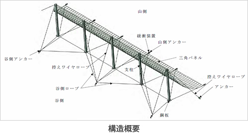 三角図1