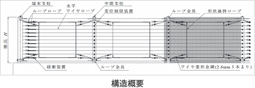 E-図1