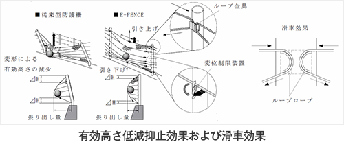 E-図2